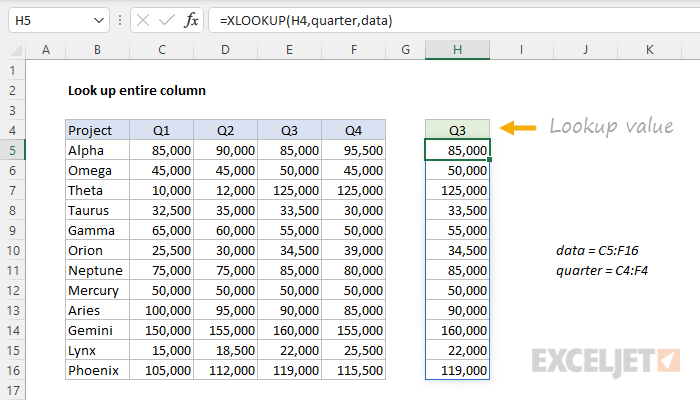Look Up Entire Column Excel Formula Exceljet 3093
